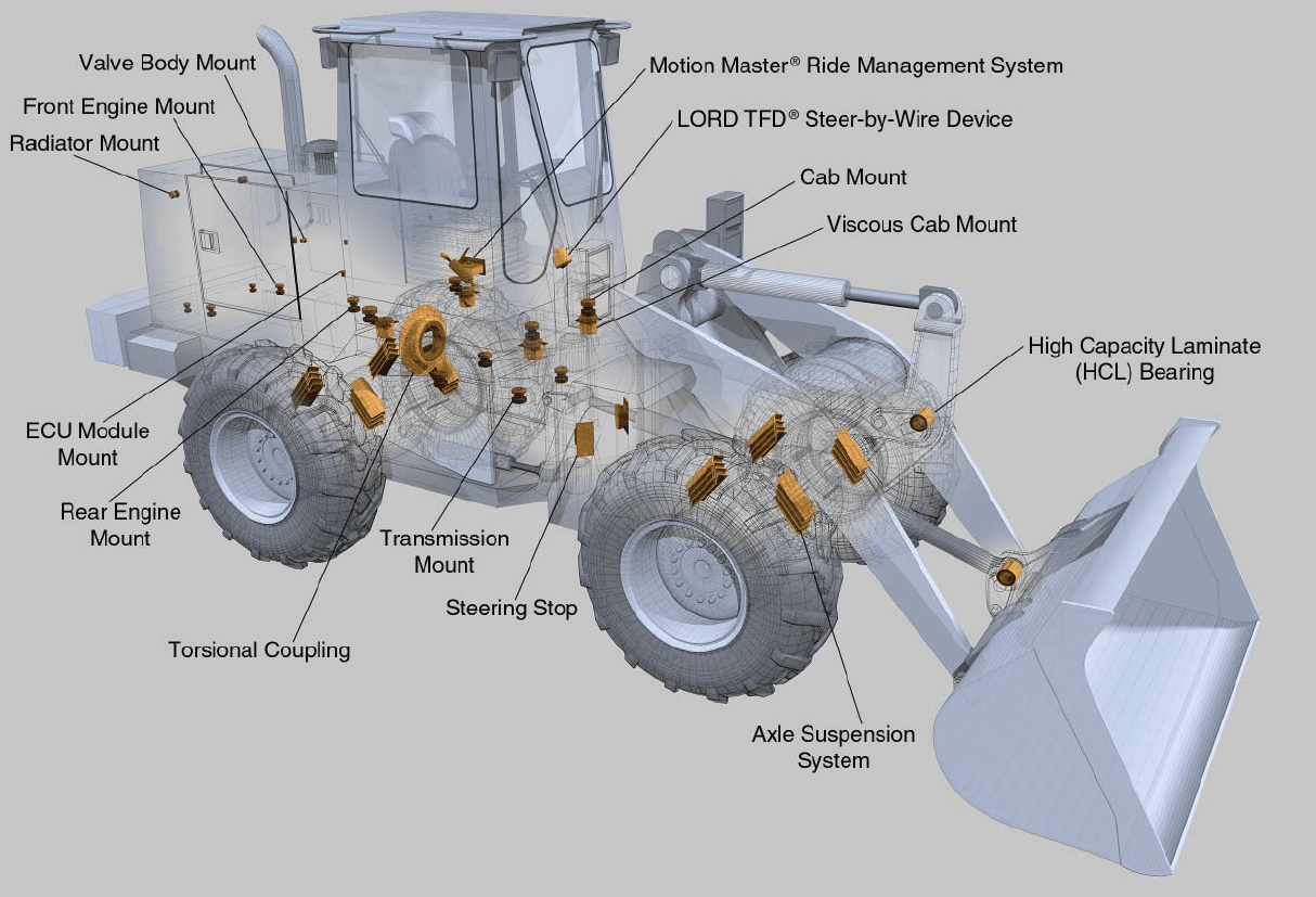 engine mount design calculations - nakedmanbodypaint